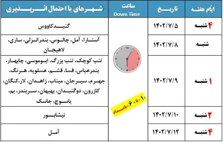 جیره بندی اینترنت در ایران،اخبار تکنولوژی،خبرهای تکنولوژی