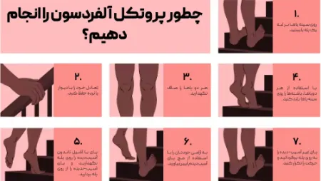 درمان تاندونیت آشیل, تمرینات اکسنتریک آشیل