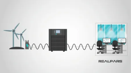یو پی اس چیست, انواع یو پی اس