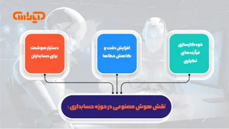 مزایای هوش مصنوعی در حوزه حسابداری