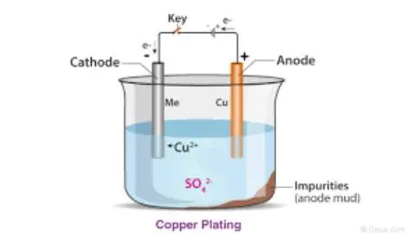 آبکاری فلزات چیست, آموزش آبکاری فلزات