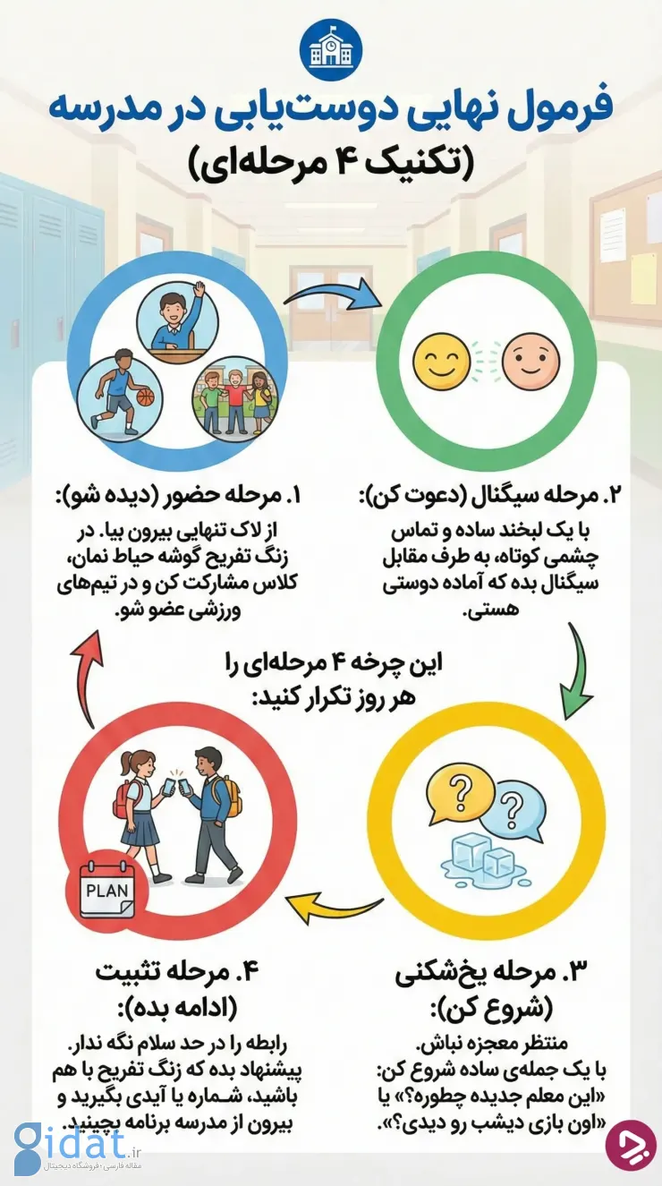 اینفوگرافیک فرمول سریع دوستیابی در مدرسه