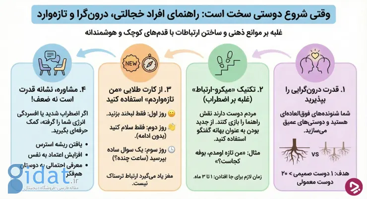اینفوگرافیک دوستیابی در مدرسه