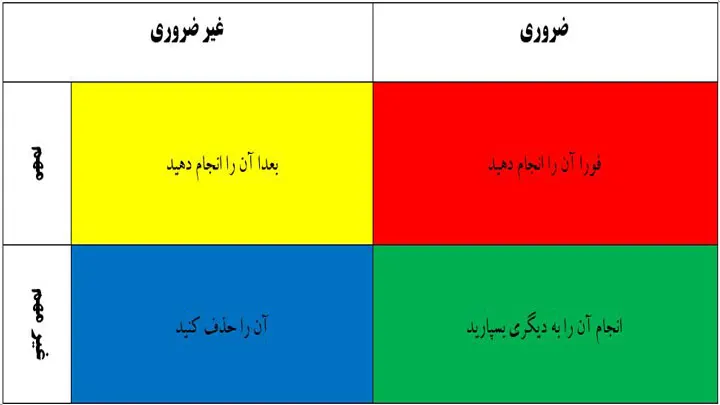 مدیریت کارهای آخر سال