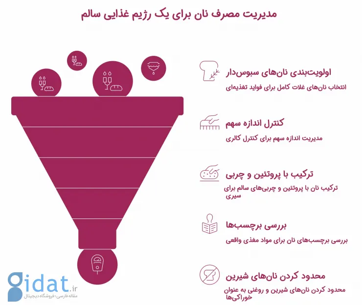 هر کف دست نان چقدر کالری دارد ؟