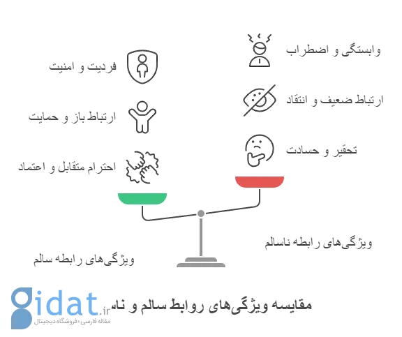 مقایسه رابطه سالم و ناسالم