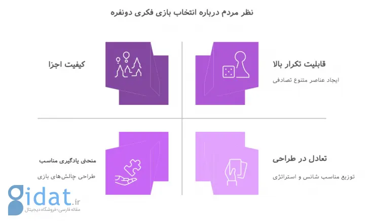 اینفوگرافیک نظر مردم درباره انتخاب بازی فکری دونفره