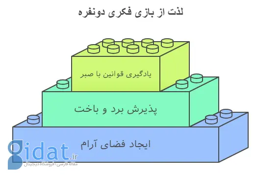 اینفوگرافیک لذت بردن از بازی دونفره فکری