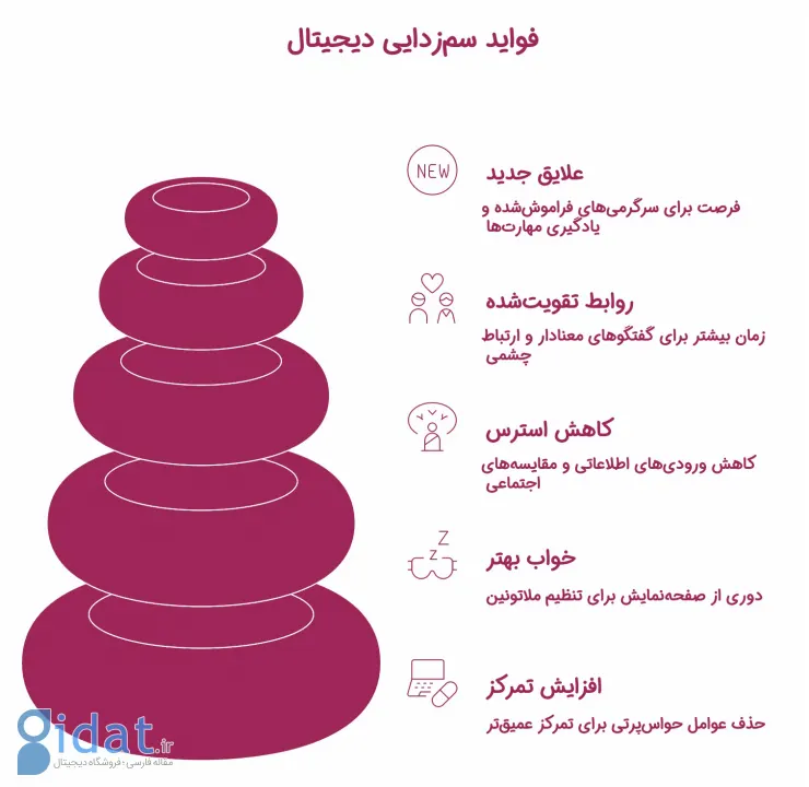 اینفوگرافیک فواید سم زدایی دیجیتال