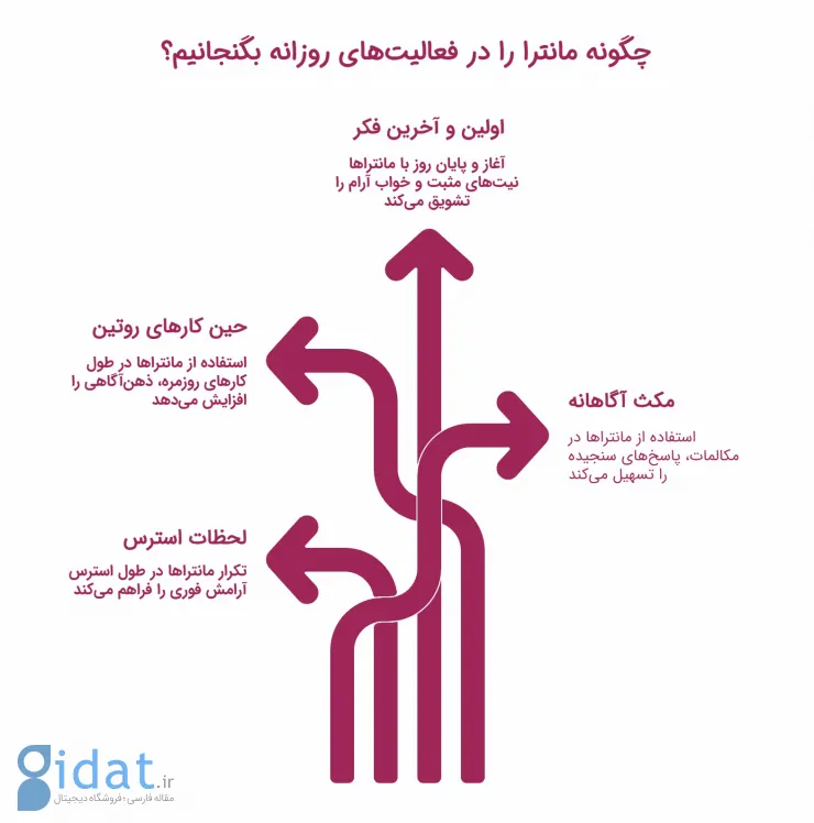 اینفو مانترا در زندگی روزمره