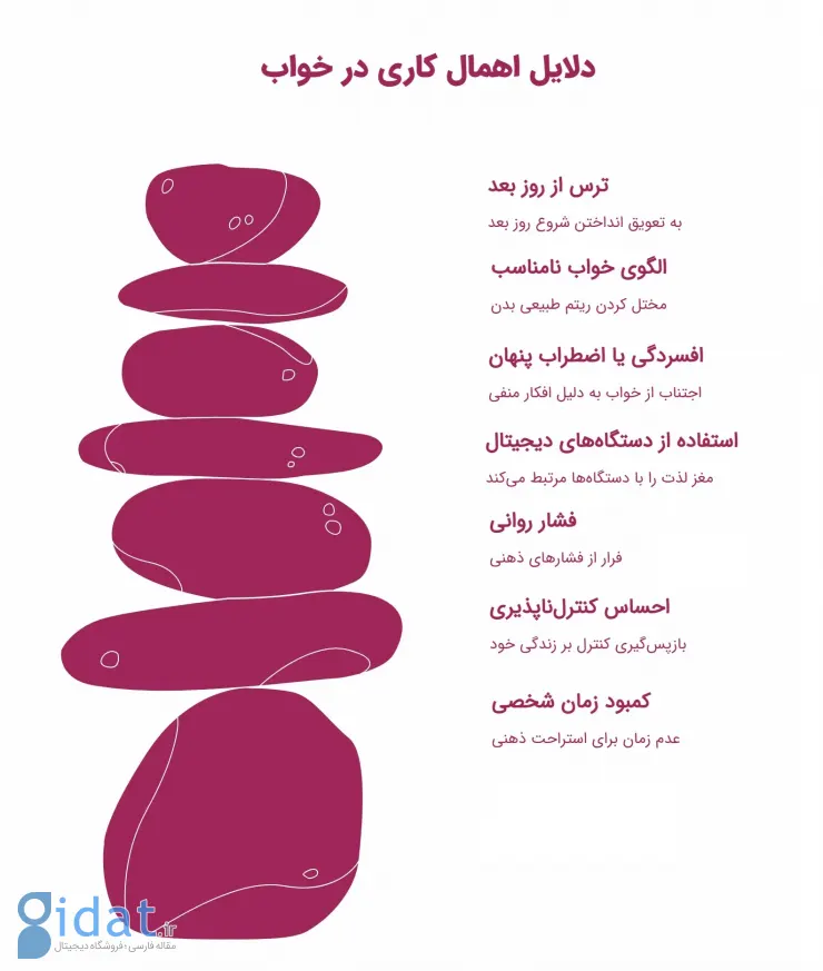 اینفوگرافیک دلایل اهمال کاری قبل خواب