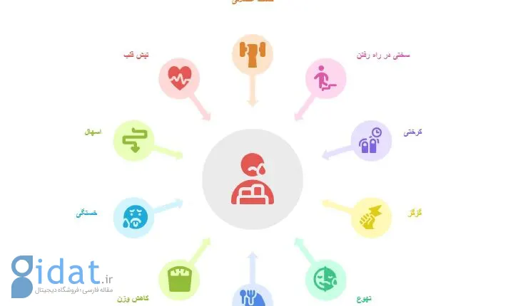 اینفوگرافیک علائم کمبود ویتامین b12