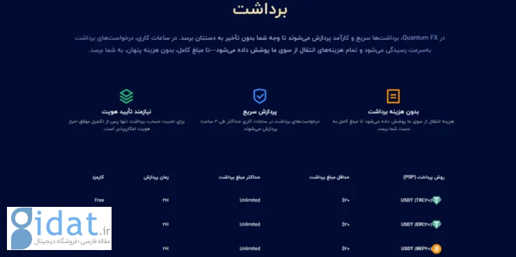 مقایسه بهترین بروکر های فارکس