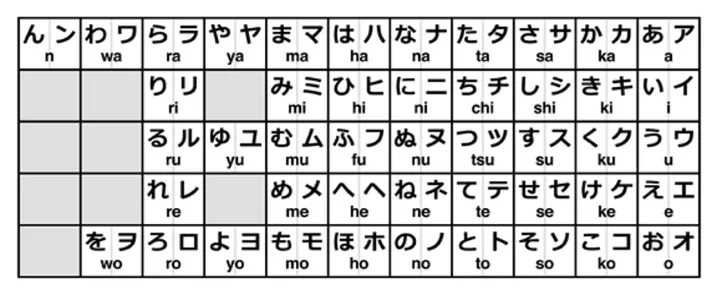 هیراگانا و کاتاکانا از سیستم‌های نوشتاری زبان ژاپنی