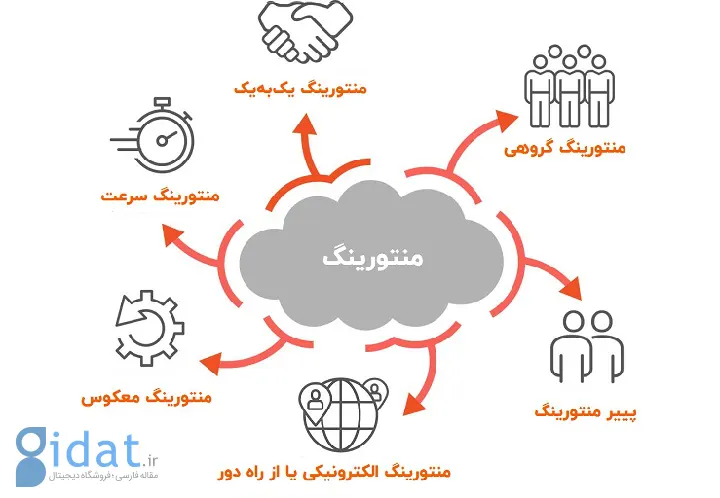 منتور کیست و منتورینگ چیست - تکنیکها یا مدلهای منتورینگ