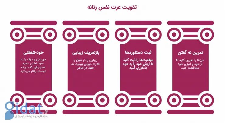 اینفوگرافیک تقویت عزت نفس زنانه