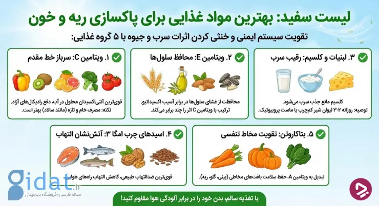در آلودگی هوا چه بخوریم و چه نخوریم؟