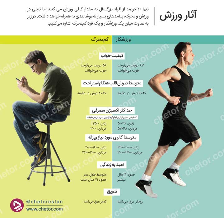 اینفوگرافی چیست - اینفوگرافی مقایسه‌ای