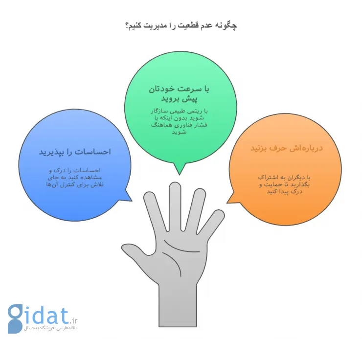 اینفوگرافیک راهکارهای مدیریت عدم قطعیت
