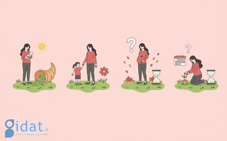 چگونه بچه دار شویم؟ راهنمای کامل، علمی و کاربردی برای اقدام به بارداری سریع