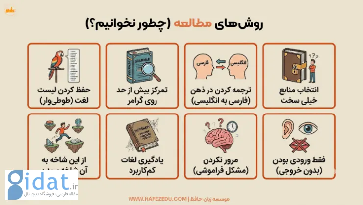 اشتباهات رایج در زبان