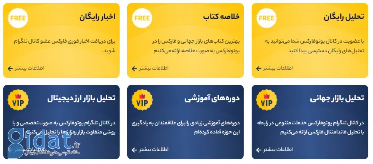 معاملات فارکس | راهنمای جامع + آموزش معاملات فارکس