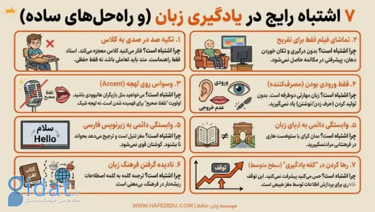 اشتباهات در یادگیری زبان