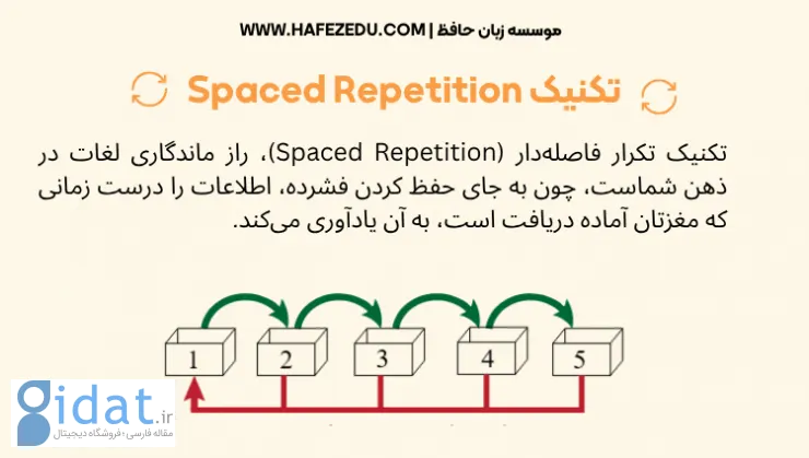 یادگیری زبان انگلیسی