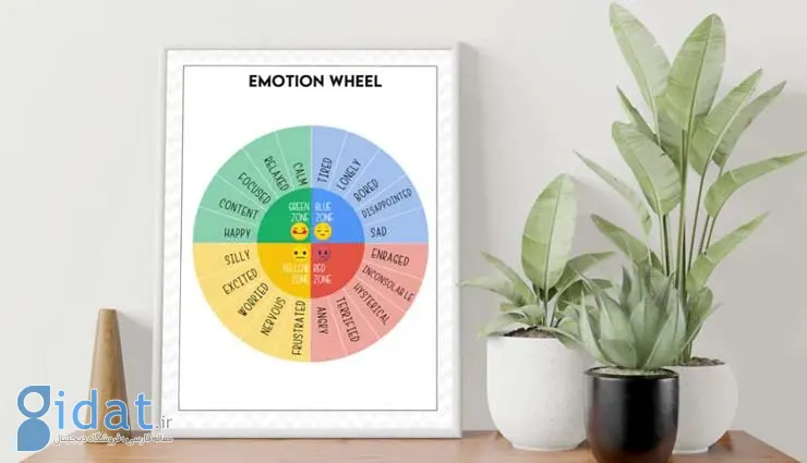 چرخه احساسات چیست؟ چگونه به شناخت احساساتمان کمک می کند؟