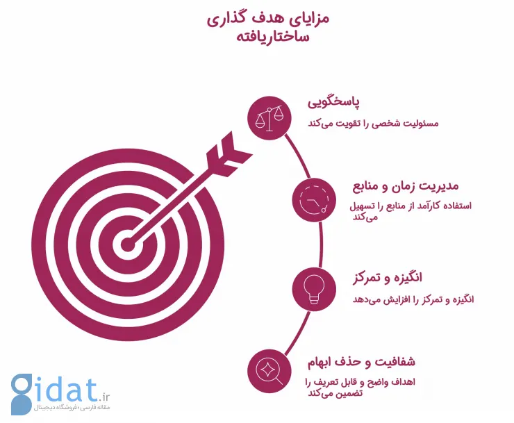 اینفوگرافیک مزایای هدف گذاری اسمارت