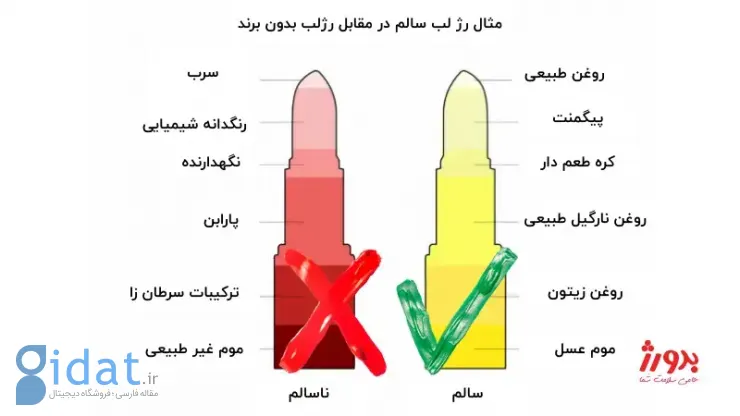 چه لوازم آرایشی برای دوران زایمان و بارداری بی خطر است