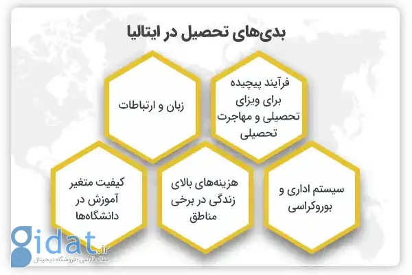 بدی‌های تحصیل در ایتالیا