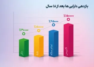 بهترین روش ثبت نام سهام نوزادان 1401 &#x2B; آخرین خبر