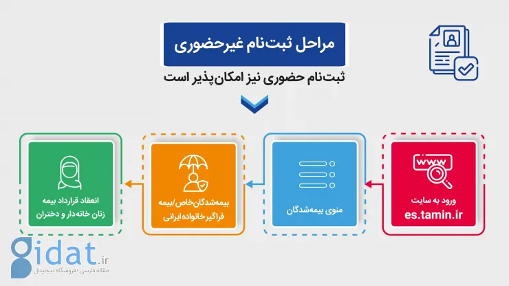 از بیمه زنان خانه‌دار چه می‌دانید؟