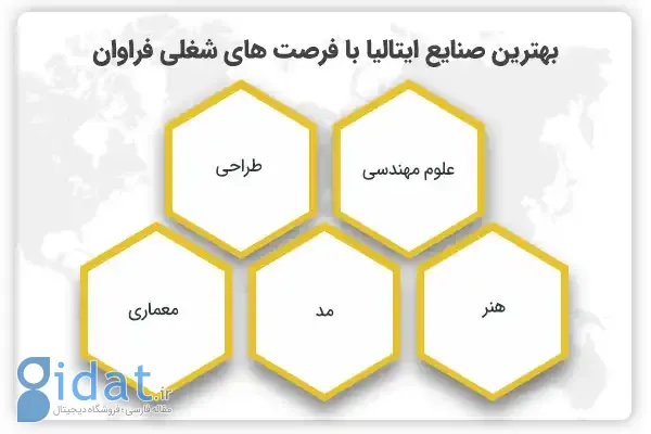 فرصت‌های شغلی بعد از فارغ‌التحصیلی