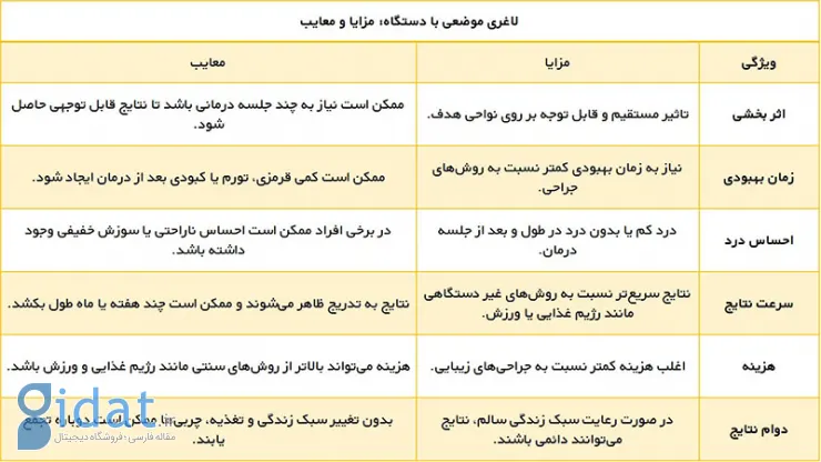 سریع‌ترین روش‌های لاغری شکم و پهلو