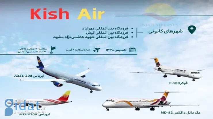 کیش ایر: شرکت هواپیمایی خصوصی ایران