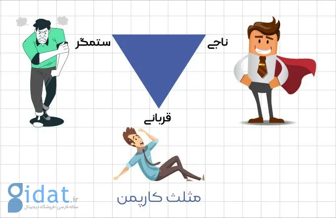 احساس قربانی بودن، داشتن زندگی شمارو مختل می‌کنه