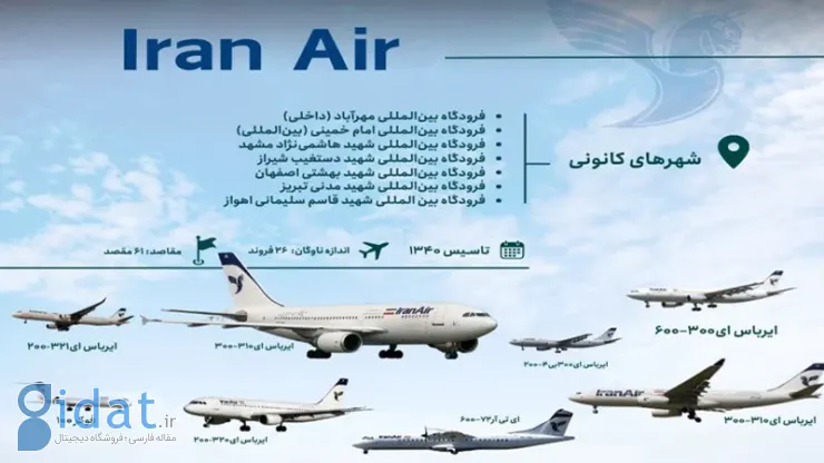 اطلاعاتی درباره شرکت هواپیمایی ایران ایر