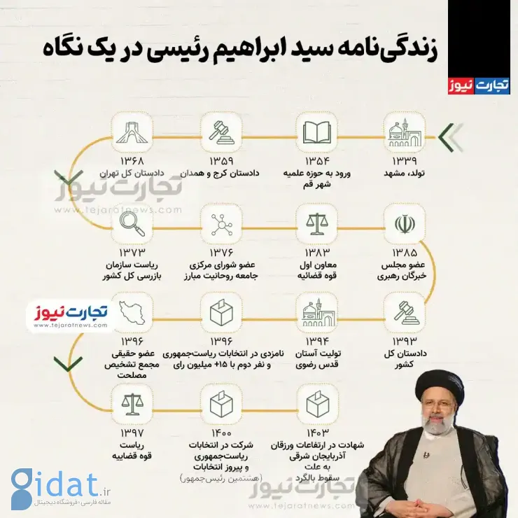 رییس جمهور ایران، سید ابراهیم رئیسی به شهادت رسید