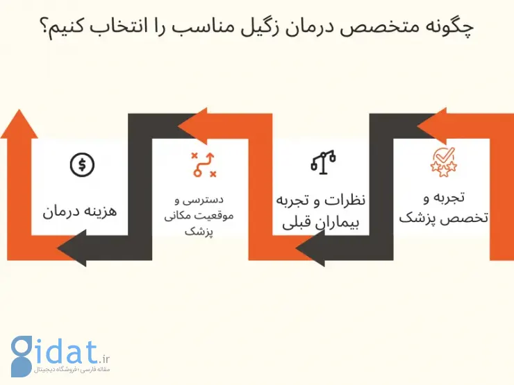 بهترین متخصص درمان زگیل تناسلی در مشهد [مقایسه 5 پزشک]