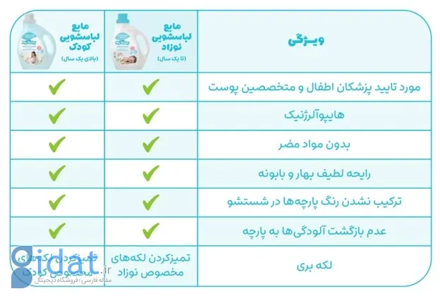 مایع‌های لباسشویی مخصوص نوزاد و کودک مای‌بیبی، مورد تایید پزشکان اطفال و متخصصین پوست