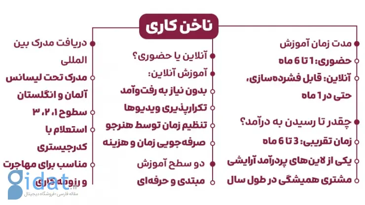 مدت زمان آموزش کاشت ناخن