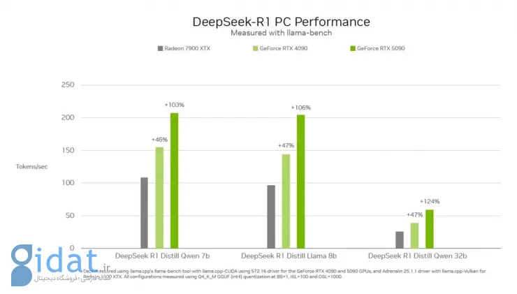 انویدیا یا AMD؟ کارت‌های گرافیک کدام یک می‌توانند دیپ‌سیک را بهتر اجرا کنند