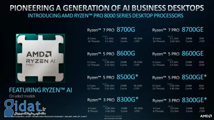 AMD از تراشه‌های هوش مصنوعی سری رایزن پرو 8040 لپ‌تاپ و 8000 دسکتاپ رونمایی کرد