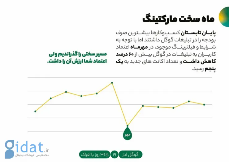 گزارش 1401 افراک