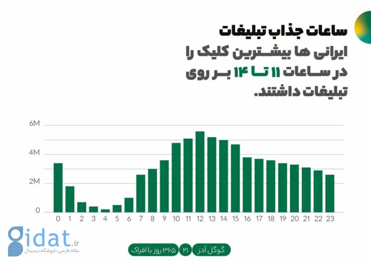 گزارش سال 1401 افراک