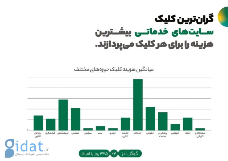 گزارش سال 1401 افراک