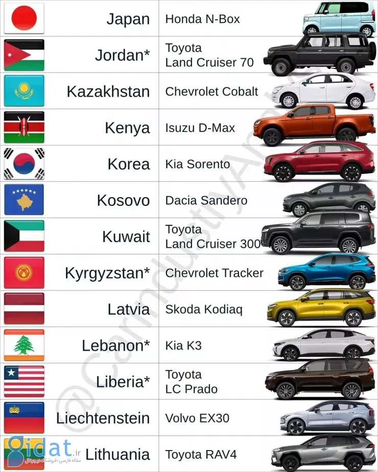 پرفروش ترین خودروها