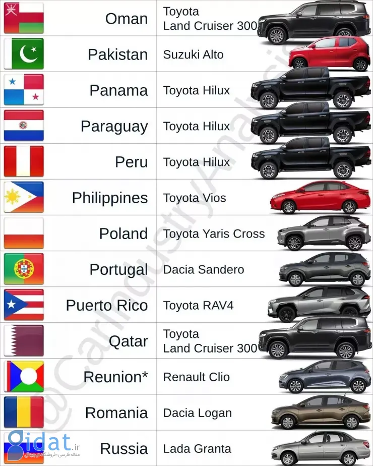 پرفروش ترین خودروها